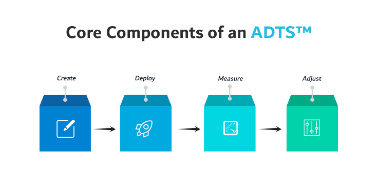 Core Components of Athlete Development Tracking System