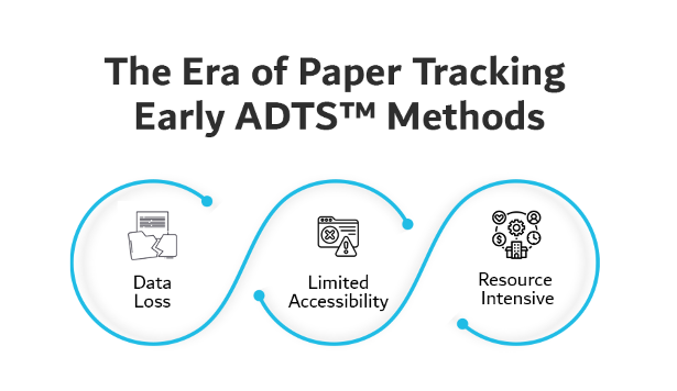 The Era of Paper Tracking Early ADTS Methods